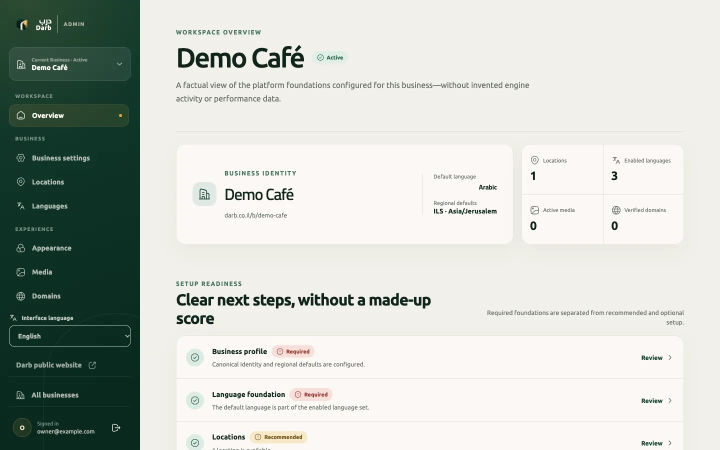 The Darb tenant admin workspace overview for Demo Café: identity, counts of locations, languages, media and domains, and a readiness list.